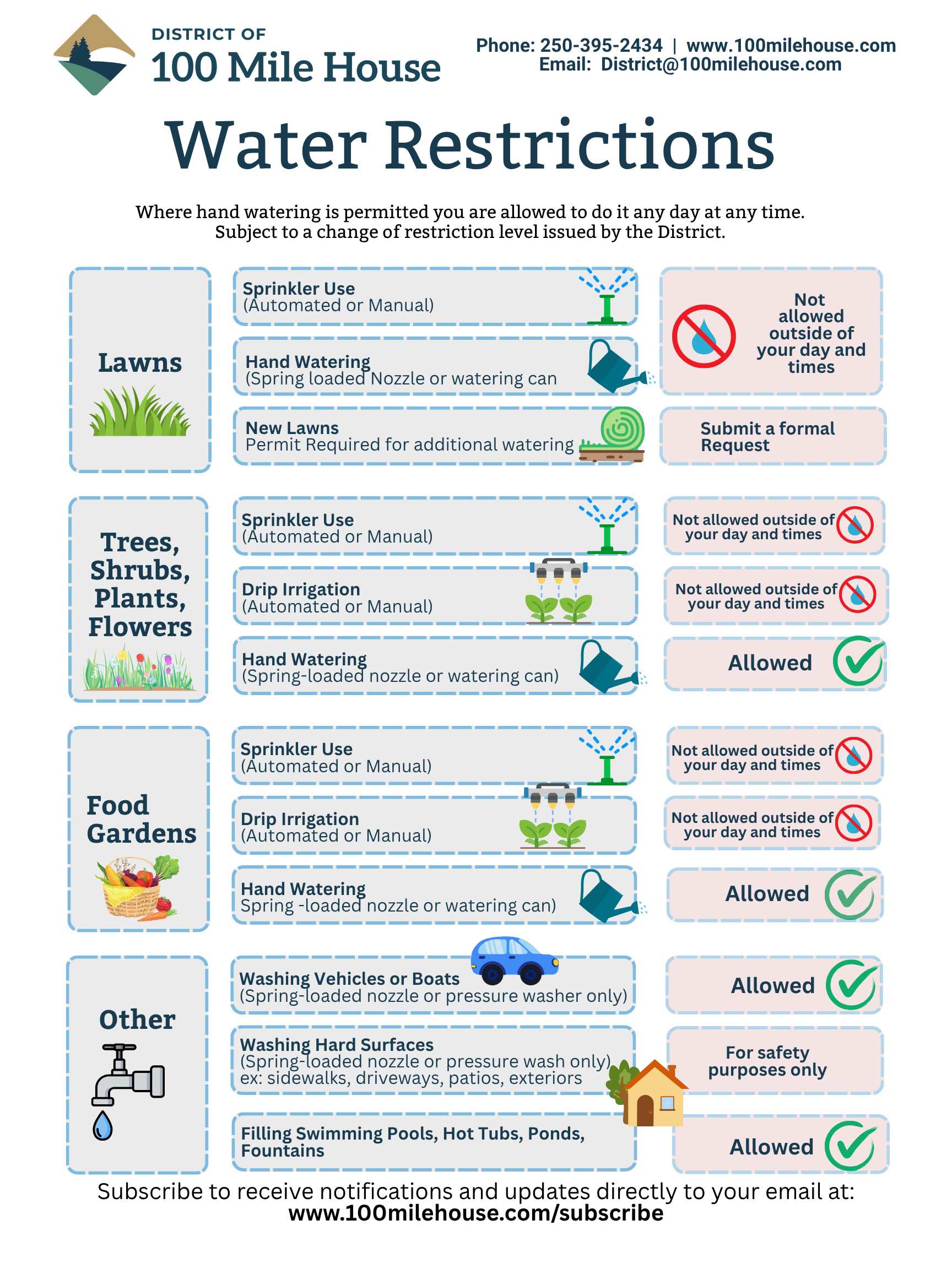 Water Restriction Visual