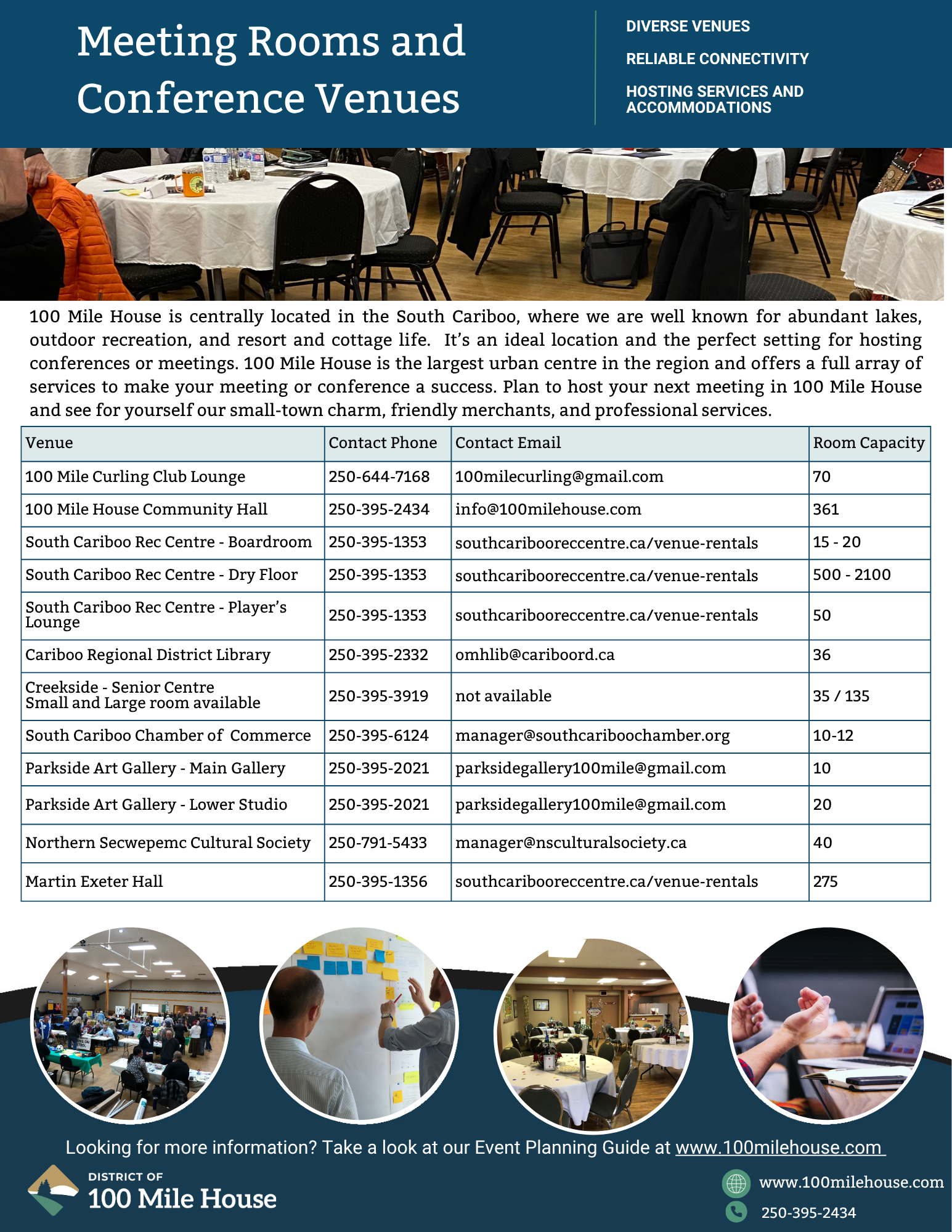 List of community meeting rooms
