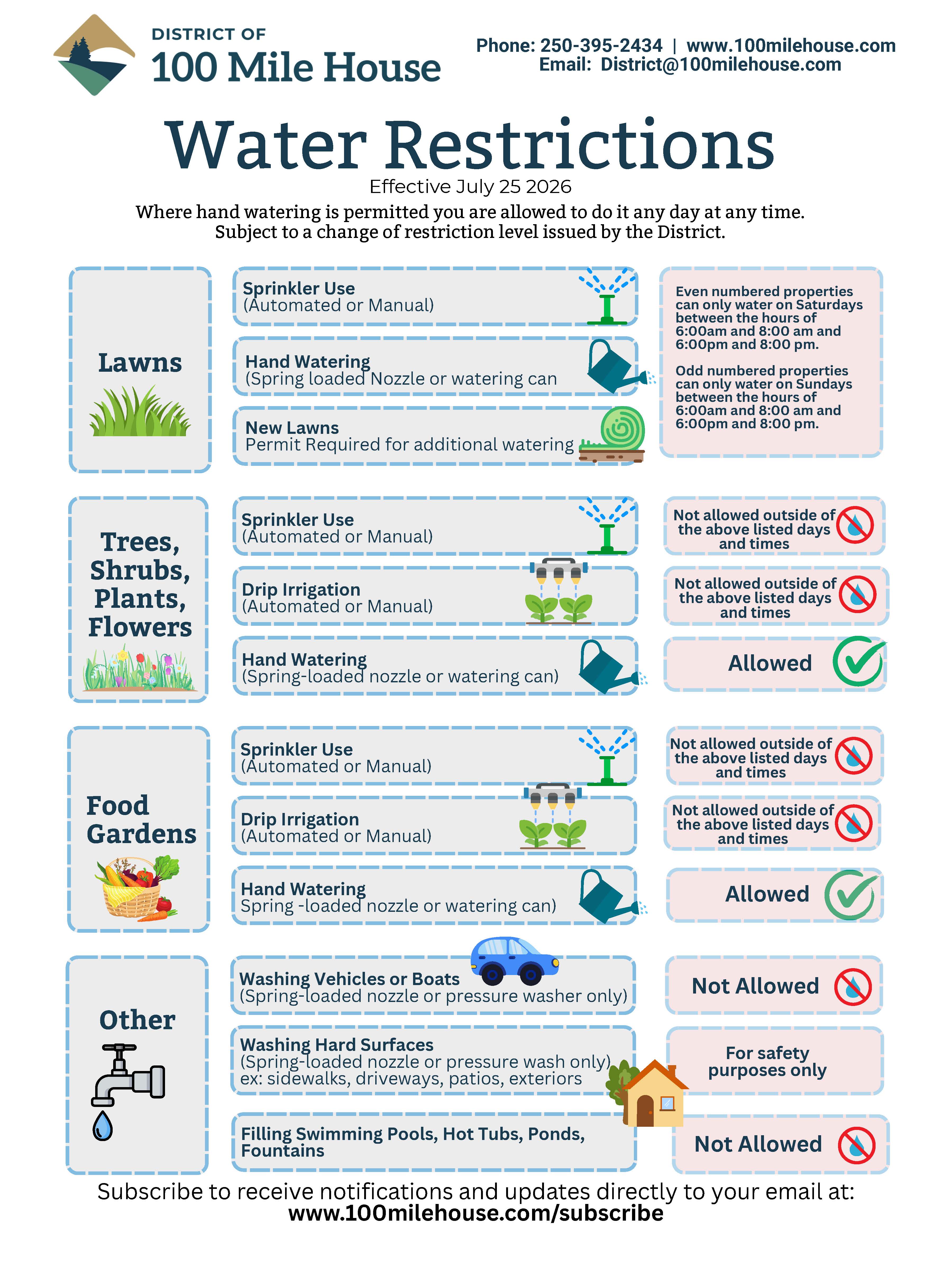 Water restrictions July 25 2026