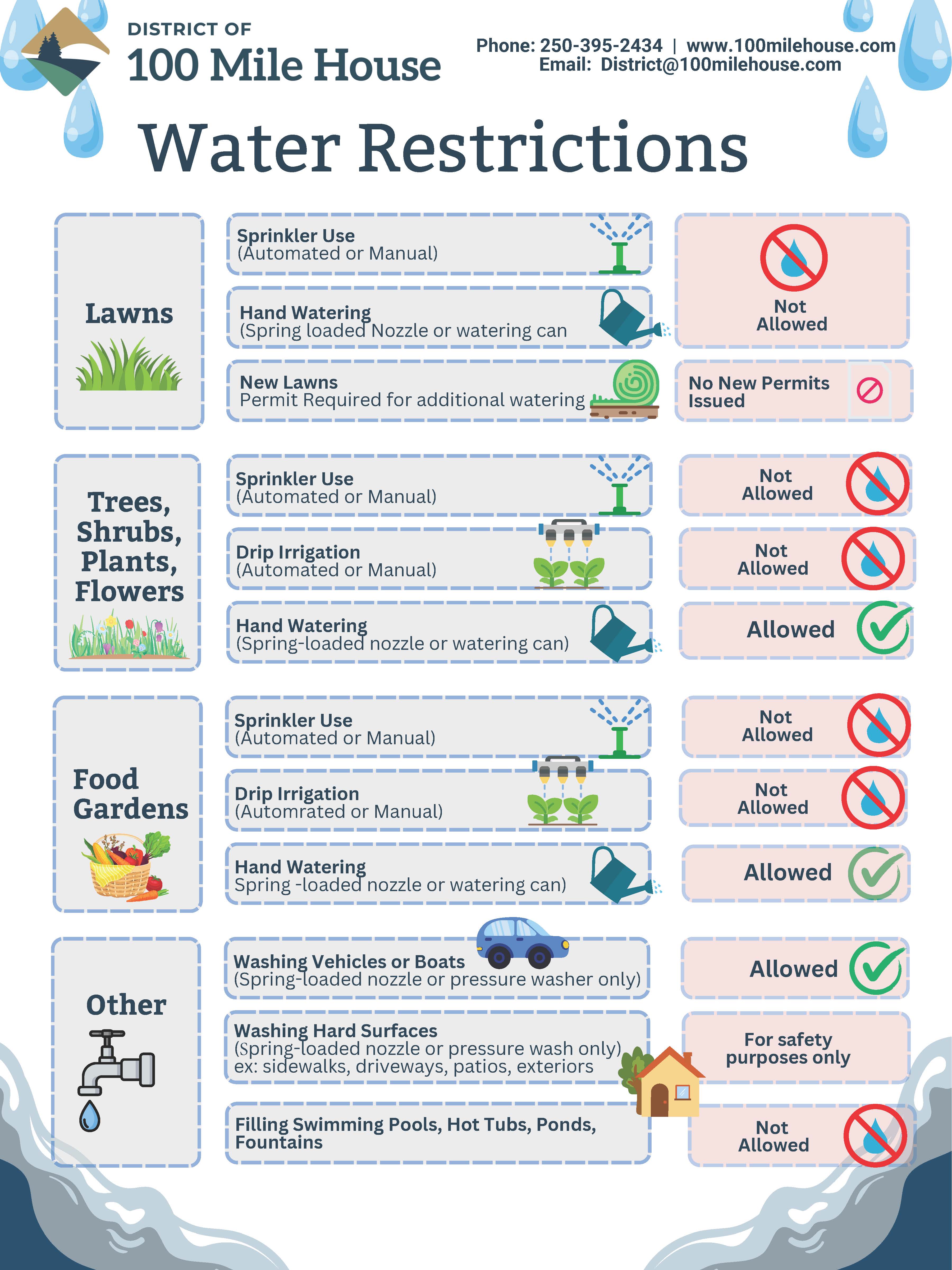 Water Restriction Visual