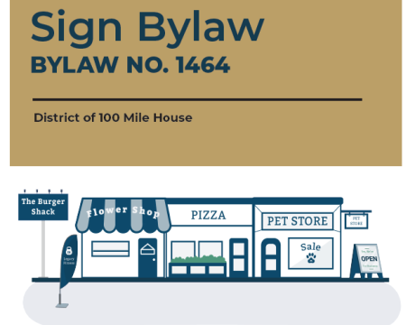 Sign bylaw 1464 cover page