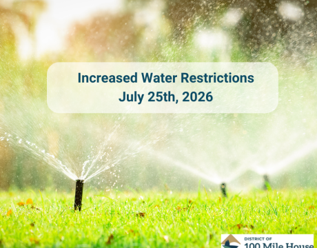 Pictures of sprinklers on grass with text for Increased Water Restrictions July 25, 2026